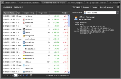 Statistici și contabilitate a traficului pe Internet - server de monitorizare a traficului pe Internet