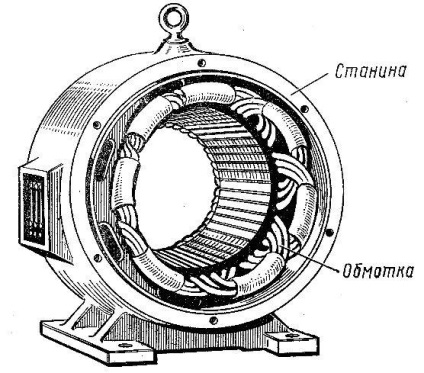 Stator al unui dispozitiv motor asincron, principiul de funcționare