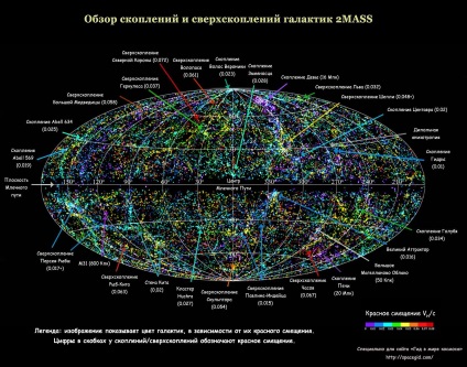 Laniakee Super Cluster