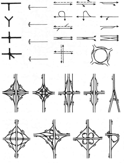 Esența activității de planificare urbană și planificare spațială - abstract, pagina 6