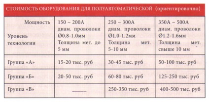 Hegesztési tippek a termelési vezetők számára a berendezések kiválasztásánál