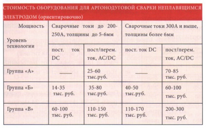 Sfaturi de sudare pentru manageri de producție cu privire la alegerea echipamentului