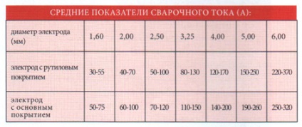 Hegesztési tippek a termelési vezetők számára a berendezések kiválasztásánál