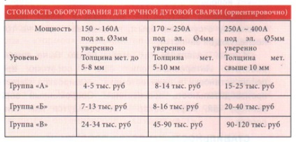 Sfaturi de sudare pentru manageri de producție cu privire la alegerea echipamentului