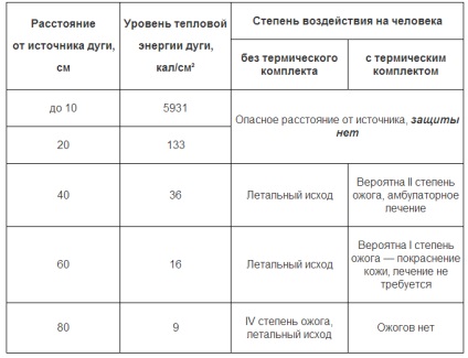 Sudură cu arc-caracteristică scurtă, Swarak