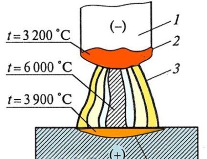 Sudură cu arc-caracteristică scurtă, Swarak