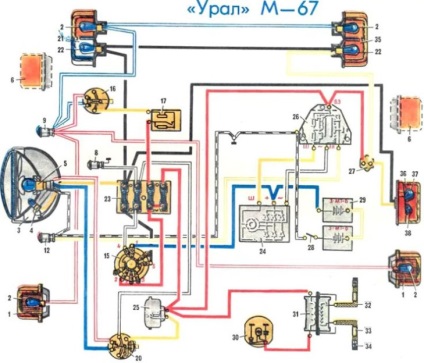 Schema echipamentului electric al motocicletei Ural m67-36 - totul despre moto