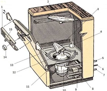 Mosogatógép diagram