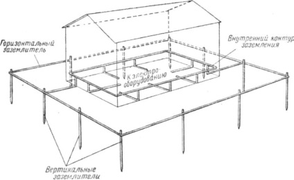 Schema de împământare la dacha cu propriile mâini - cum se face dispozitivul, sfaturi