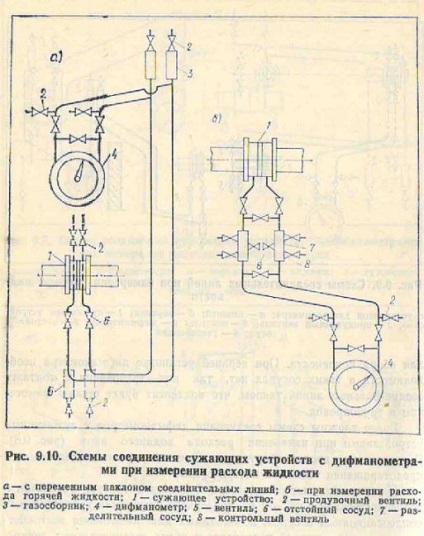 Diagrama de conectare a difuzorului la diafragmă