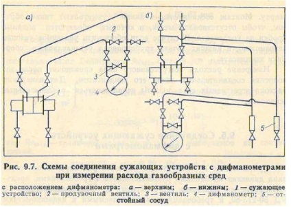 Diagrama de conectare a difuzorului la diafragmă