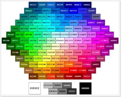 A css színek táblázata a weboldal fejlesztéséhez