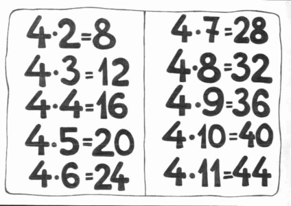 Tabelul de multiplicare - crapul tatalui