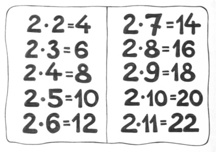 Tabelul de multiplicare - crapul tatalui