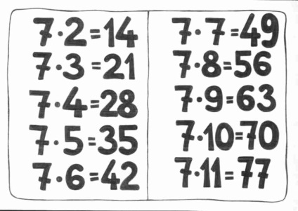 Tabelul de multiplicare - crapul tatalui