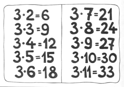 Tabelul de multiplicare - crapul tatalui