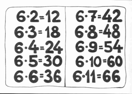 Tabelul de multiplicare - crapul tatalui