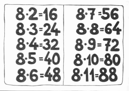 Tabelul de multiplicare - crapul tatalui