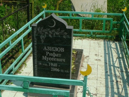 Cimitirul Tătar, adresa Don, cum se ajunge