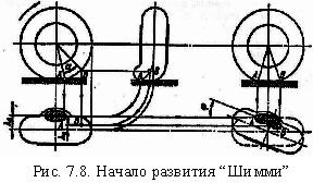 Тема 3_аероупругость