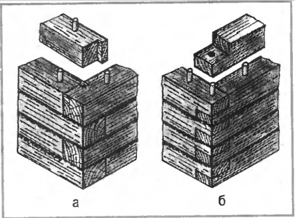 Tehnologia de realizare a unui cadru din lemn al unui izvor