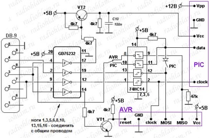 Mikrokontrollerek univerzális programozója pic, avr és microcircuits eeprom (komputerhez)