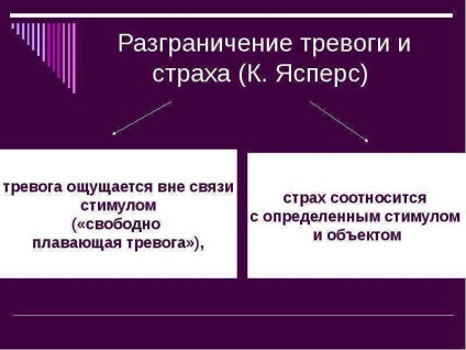 Урок по темі фрустрація і тривога як емоційний стан