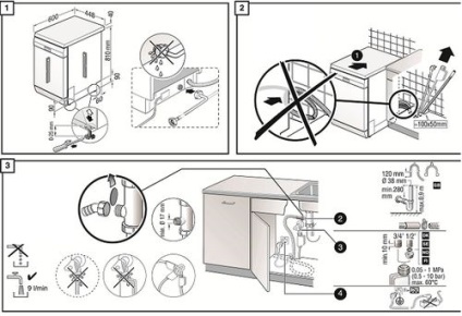 Instalarea fațadei pe mașina de spălat vase cu mâinile proprii bosch, siemens, beko, video