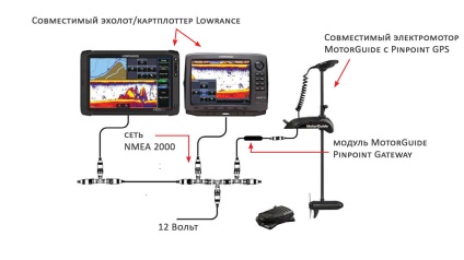 Motorguide xi5 trolling motor szerelése és csatlakoztatása