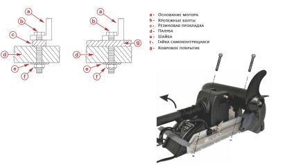 Motorguide xi5 trolling motor szerelése és csatlakoztatása