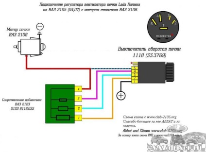 Setarea comutatorului sobei de la viburnum la vase clasice