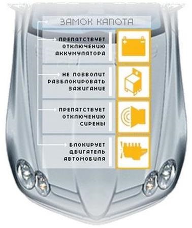 Установка замка на капот підвищує ступінь захисту автомобіля