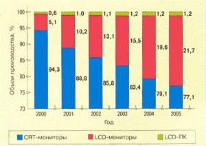 Dispozitive de memorie pentru medii de stocare a computerului (discuri dischetate) cd-rom