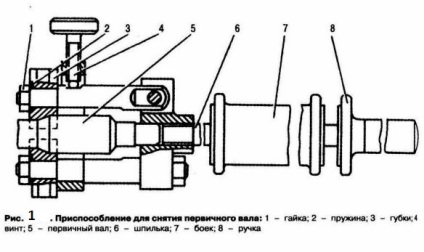Dispozitivul și repararea cutiei de viteze (cutie de viteze) gaz-3307