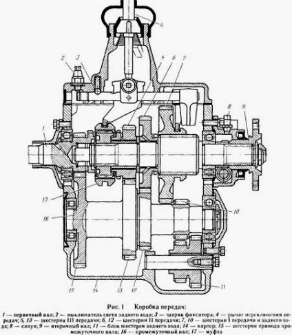 Dispozitivul și repararea cutiei de viteze (cutie de viteze) gaz-3307