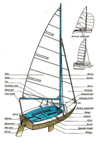 Dispozitivul de croazieră a iahtului de navigație