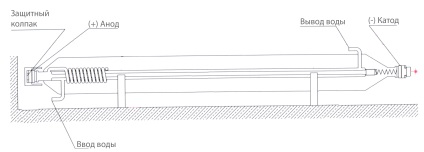 Dispozitiv tubular cu laser