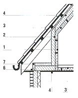 Izolarea acoperișului în picioare (mansardă) cu propriile mâini - tehnologie, schemă, construcție și reparații