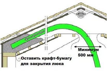 A sötéttető (padlás) szigetelése saját kezével - technológia, rendszer, építés és javítás