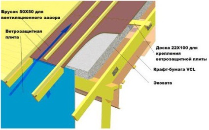 Izolarea acoperișului în picioare (mansardă) cu propriile mâini - tehnologie, schemă, construcție și reparații