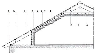 Izolarea acoperișului în picioare (mansardă) cu propriile mâini - tehnologie, schemă, construcție și reparații