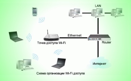 Care este diferența dintre un router wi-fi și un cablu de rețea