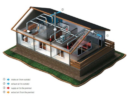 Ventilarea brutăriei este proiectată în mod necesar în avans