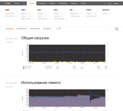 Vesta cp panou de control gratuit pentru server