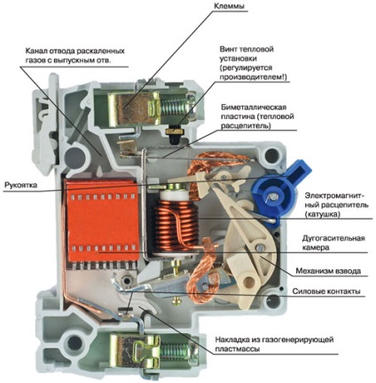 Tipuri de întreruptoare, repararea electrică