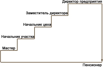 Tipuri și modele de modele de kaoyiers