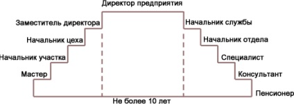 Tipuri și modele de modele de kaoyiers