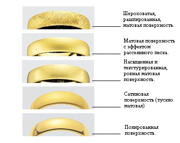 Az esküvői gyűrűk felületének típusai