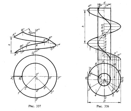 Suruburi de suprafete si suruburi, geometrie descriptiva