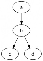 A natív api külső összetevője az építési grafikonok számára (grafikonvíz alapján)